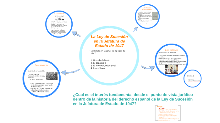 Ley de Sucesion 1947 by Eleonore BricauWagner