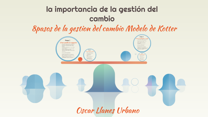 la importancia de la gestión del cambio by Oscar Jr. on Prezi