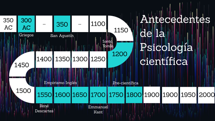 Antecedentes de la psicología como ciencia by MIGUEL ANGEL USECHE