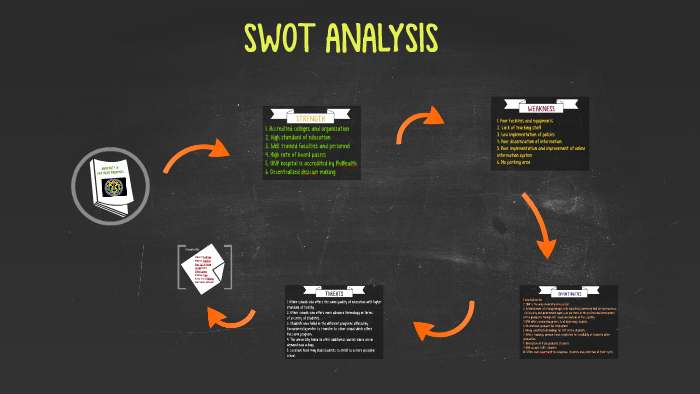 SWOT ANALYSIS by Princess Rapisura on Prezi