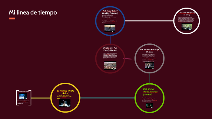 Mi linea de tiempo by Juan Nicolás on Prezi