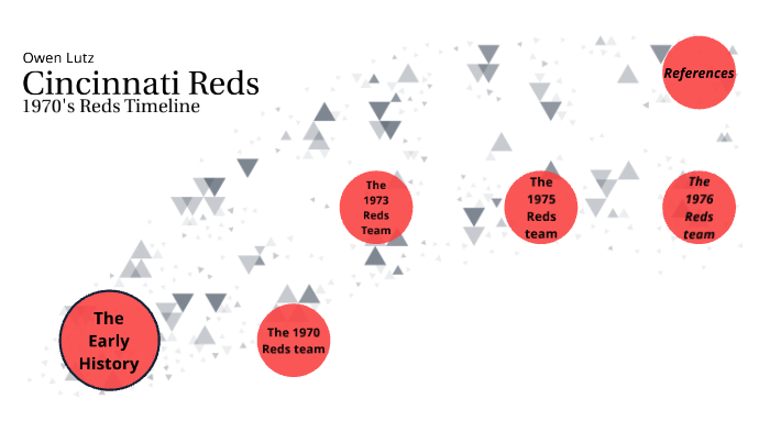 1970 Pennant Race: Birth of the Big Red Machine - Redleg Nation