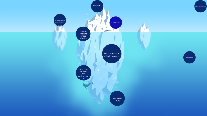 rising sea levels by Leon Katuwapitiyage on Prezi