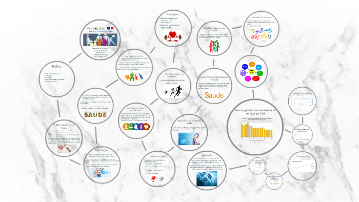 by Ana Catarina on Prezi