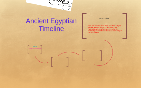 Ancient Egyptian Timeline by on Prezi