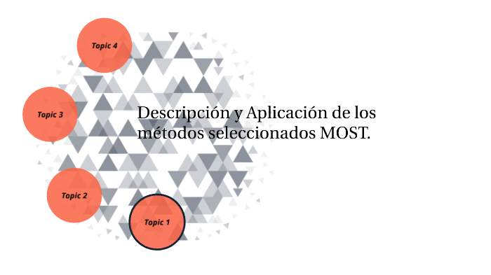 1.2 Descripción y Aplicación del los métodos seleccionados MOST. by