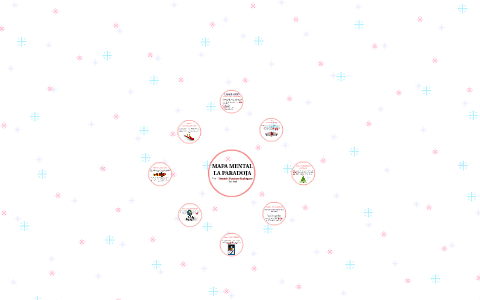 MAPA MENTAL by Daniela Martinez on Prezi