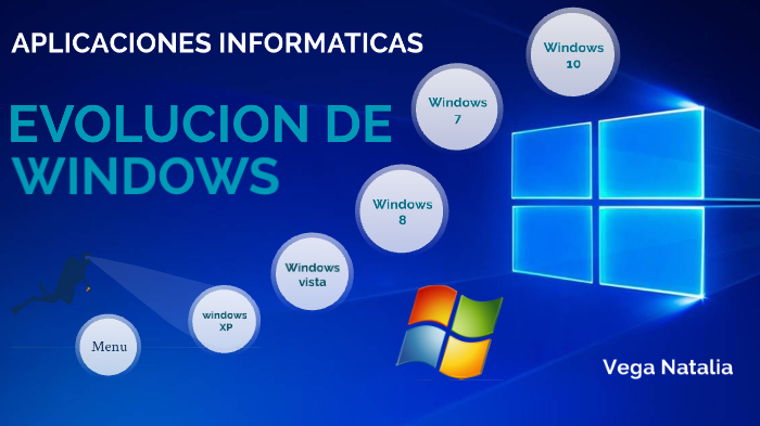 Evolucion De Windows By Nati Vega On Prezi Evolucion De Windows By Nati Vega On Prezi