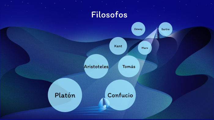 Filosofos by Andrea Castañeda on Prezi