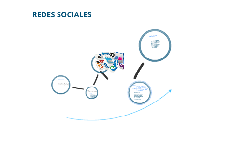 impacto redes sociales en la actualidad by yenis borrero lozano