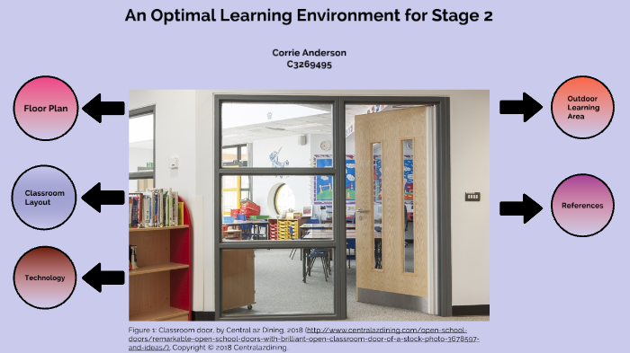 an-optimal-learning-environment-by-corrie-anderson-on-prezi