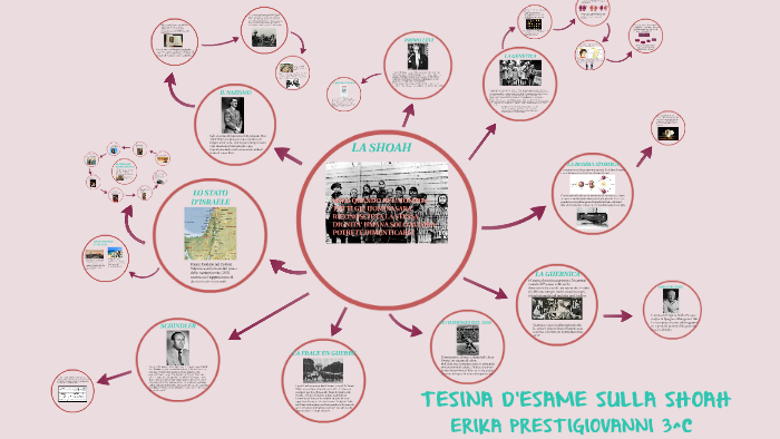 Tesina By Erika Prestigiovanni On Prezi Next