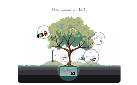 How quotev works!! by Brianna Needham on Prezi