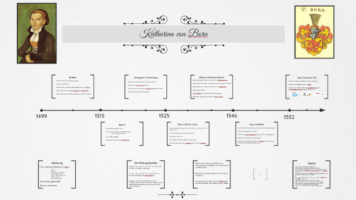 Katharina von Bora by Laura Ranft on Prezi