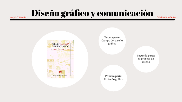 diseño grafico y comunicacion 1 by Karen Tapia Meyer on Prezi