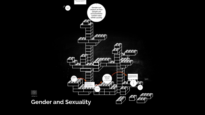 Gender Identity and Sexuality by jojo elias on Prezi