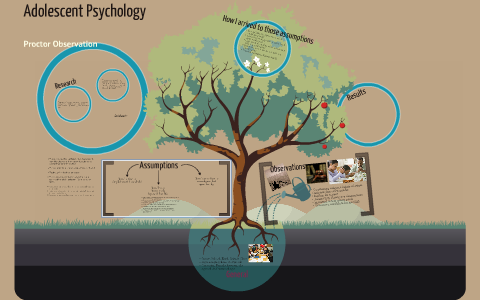 Steven Riggall Adolescent Psychology by Steven Riggall on Prezi