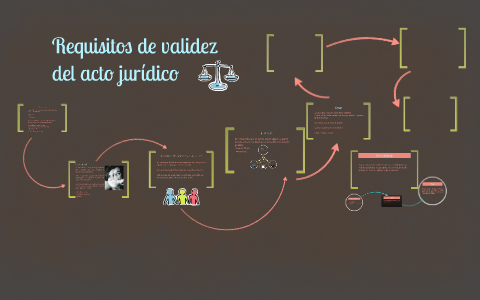 Requisitos de validez del acto jurídico by Stephanie Escamilla