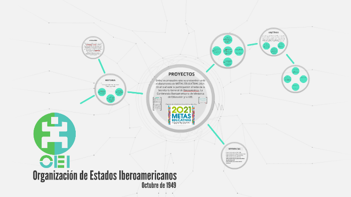 OEI - Organización De Estados Iberoamericanos By On Prezi