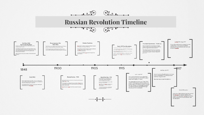 Russian Revolution Timeline Of Events