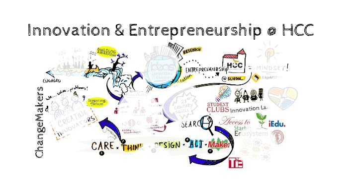 Innovation Presentation by Ravi Brahmbhatt on Prezi