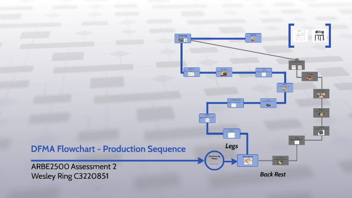 Sequence flowchart examples