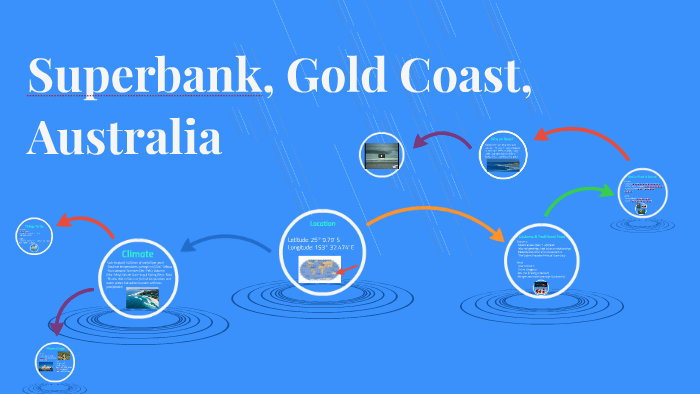 Superbank, Australia by Colton LaLima on Prezi