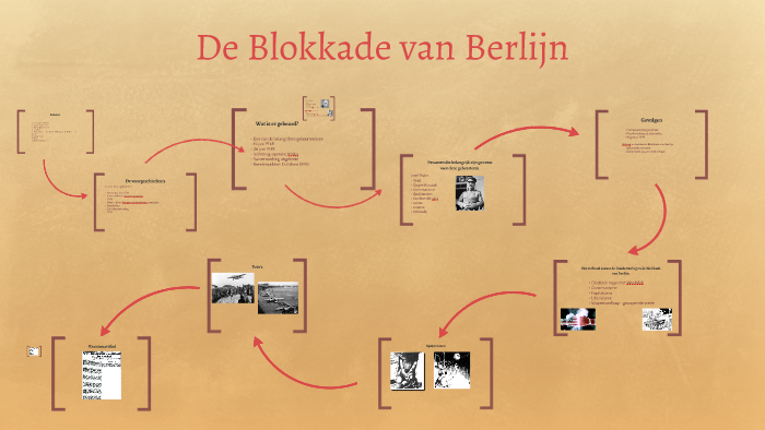 De Blokkade van Berlijn by Joanne Gooijer on Prezi