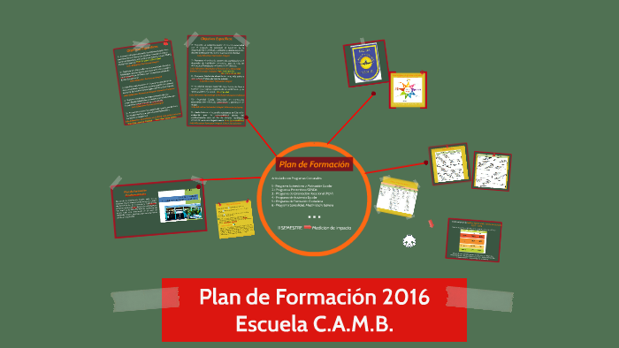 Plan de Formación by Daniela Rojas on Prezi