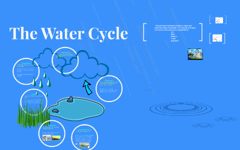 The Water Cycle by Alexandra Sanderhoff on Prezi