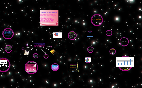 Proyecto de grado by Leydy Rojas on Prezi