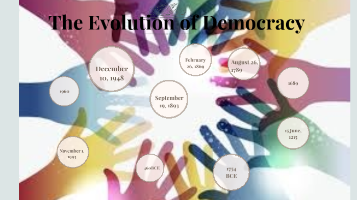 Evolution of Democracy Timeline by Punita Lalchand on Prezi