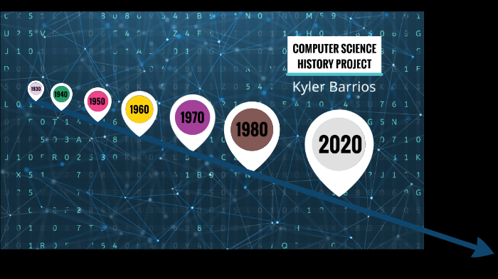 Computer Science Hitory COMPUTER SCIENCE HISTORY PROJECT by Kyler Barrios on Prezi