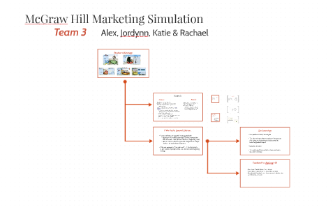 Mcgraw Hill Marketing Simulation By Katie Nobles