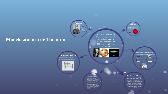 modelo atomico de thomson by camila trujillo escobar on Prezi Next