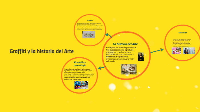Graffiti y la historia del Arte by Nicolas Muñoz on Prezi