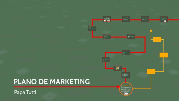 PLANO DE MARKETING by Marine Demmery on Prezi