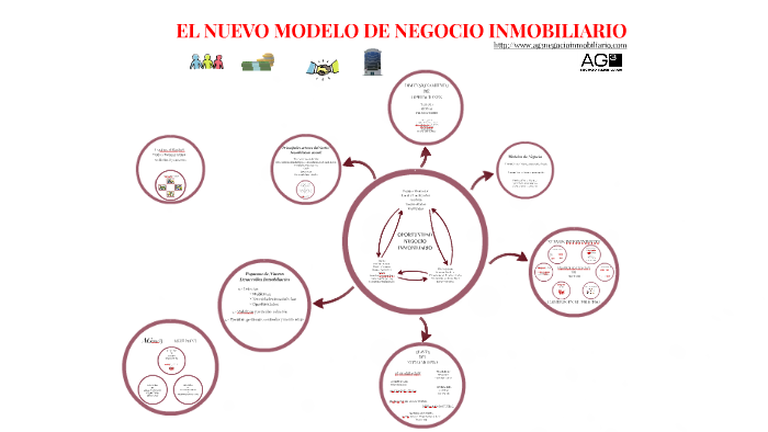 EL NUEVO MODELO DE NEGOCIO INMOBILIARIO by JOSE IGNACIO ALCALDE GARCIA on  Prezi Next