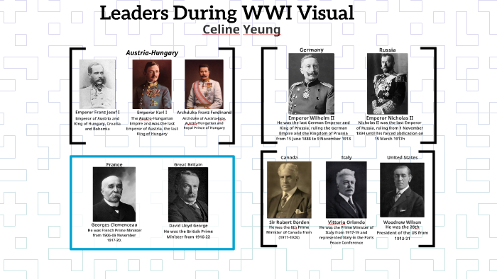 Leaders During WWI Visual by Celine Yeung on Prezi