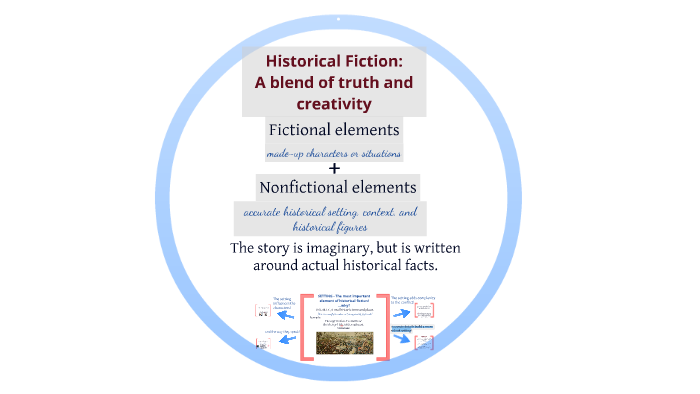 Introduction To The Historical Fiction Genre By Timothy Quimby