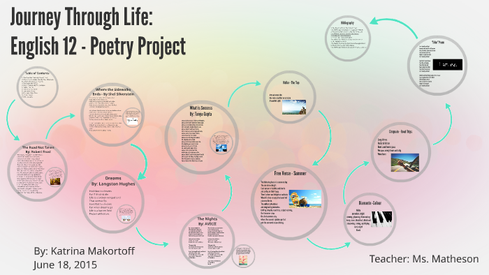 English 12 - Poetry Project by Katrina Makortoff on Prezi