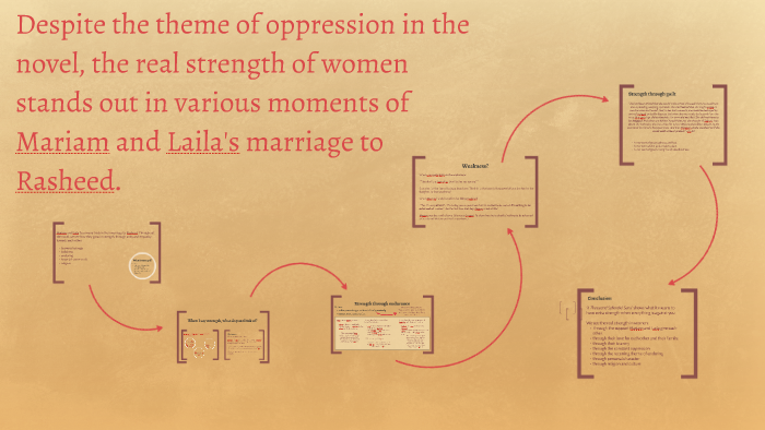 A Thousand Splendid Suns by Marie Vigliotti on Prezi