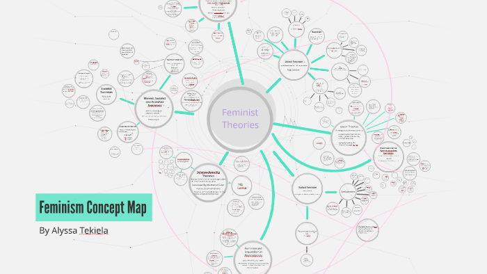 feminist perspective on education mind map