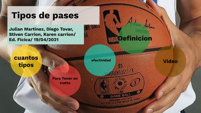 Tipos de pases en el básquetbol by Diego Esteban Tovar Rodriguez on Prezi  Next