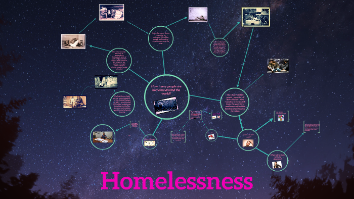 Homelessness by Read4Fun P on Prezi