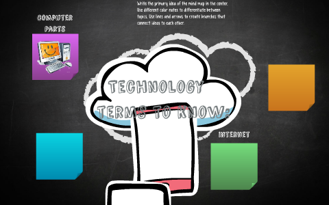 Technology terms to know: by Jenica Stock on Prezi