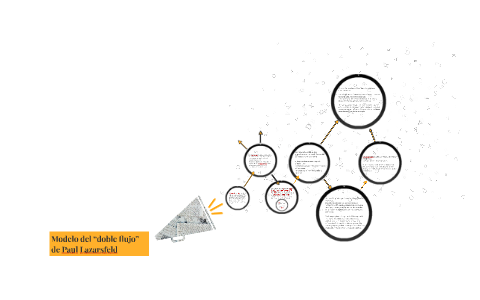 Modelo del “doble flujo” de Paul Lazarsfeld by John Dilliger on Prezi Next