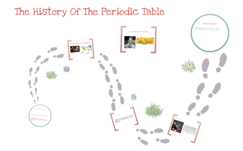 The History Of the periodic table by Jessie Williams on Prezi