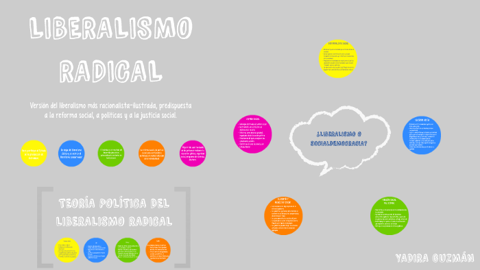 LIBERALISMO RADICAL by YaYa Guzman