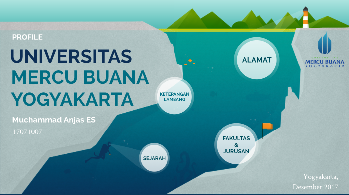 PROFILE UNIVERSITAS MERCU BUANA YOGYAKARTA by MUHAMMAD ANJAS on Prezi